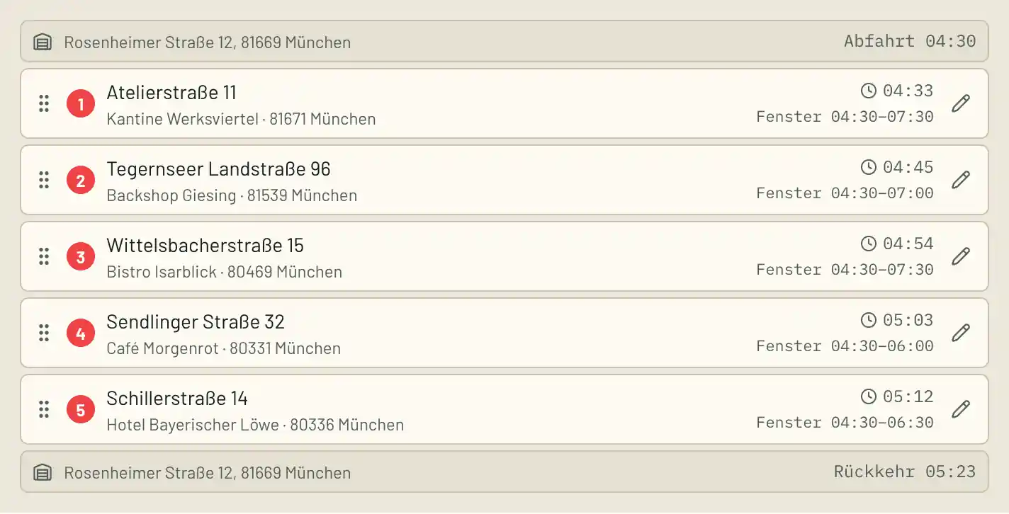 Tourenliste einer Bäckerei-Frühtour in doc2route: fünf Stopps mit Ankunftszeiten zwischen 4:33 und 5:12 Uhr, daneben jeweils das Zeitfenster des Kunden ab 4:30 Uhr; Abfahrt 4:30 Uhr, Rückkehr 5:23 Uhr